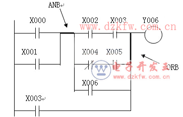 plc FX2NϵеĻ߼ָ6