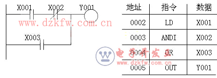 plc FX2NϵеĻ߼ָ4
