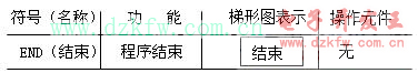 plc FX2NϵеĻ߼ָ8