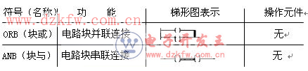 plc FX2NϵеĻ߼ָ5