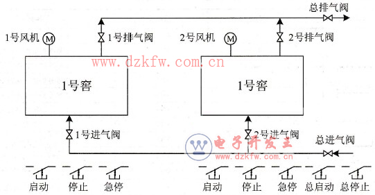 炉窖温度控制系统的示意图