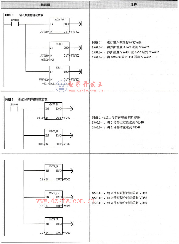 2号窖PID参数设定子程序