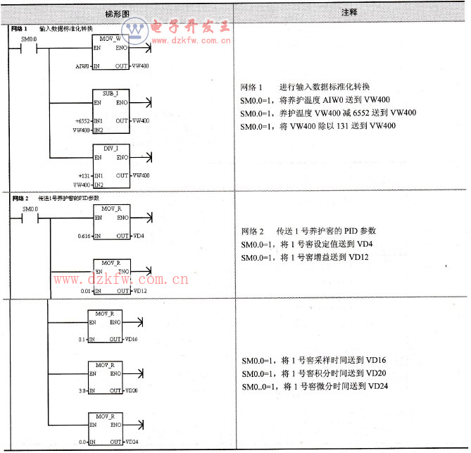 1号窖PID参数设定子程序