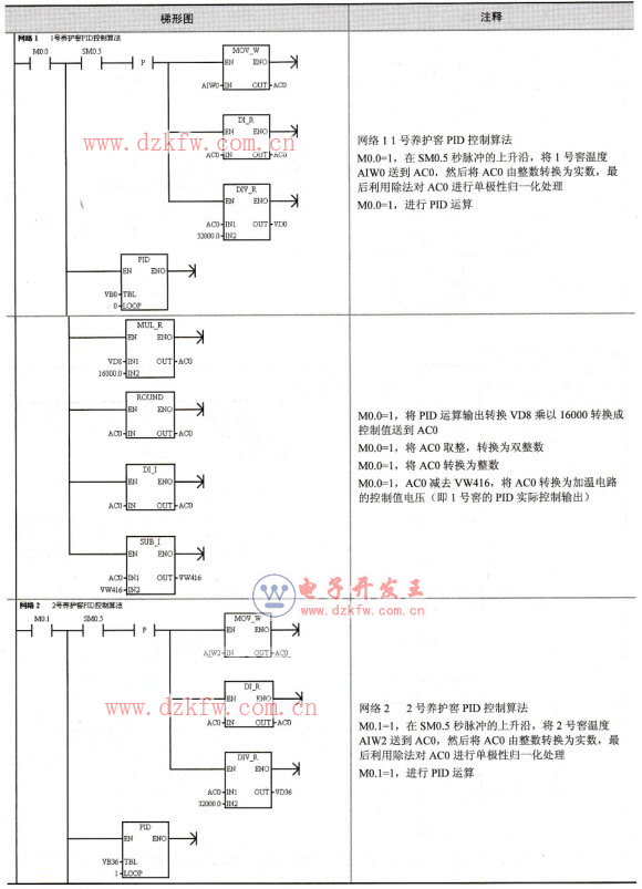 两个养护窖的PID控制程序
