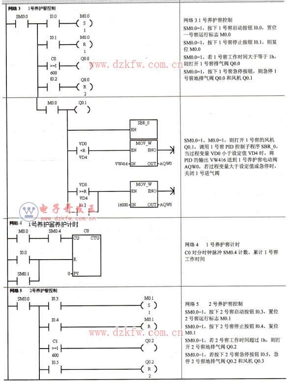 养护窖PID控制主程序
