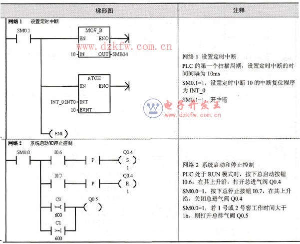 养护窖PID控制主程序