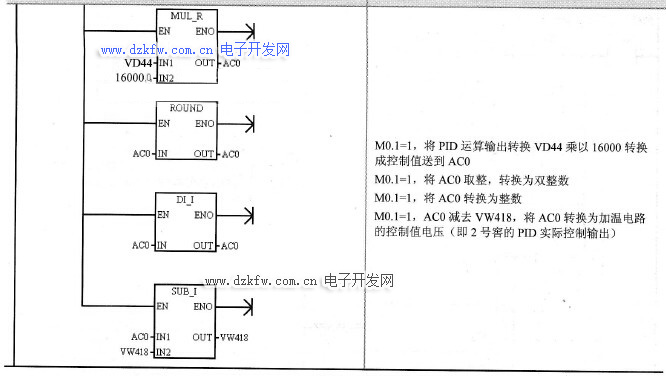 两个养护窖的PID控制程序