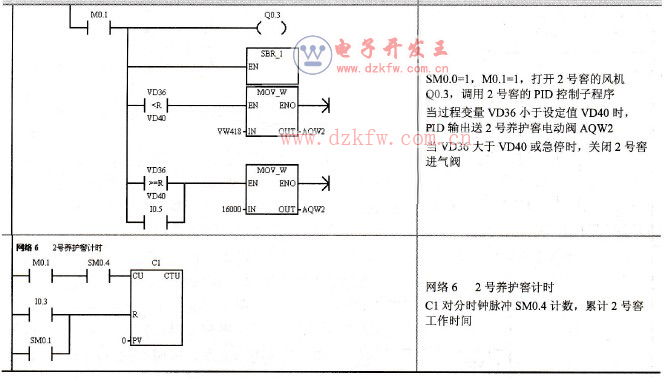 养护窖PID控制主程序