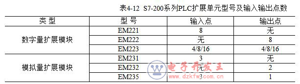 PLC S7-20071ϻܼ취