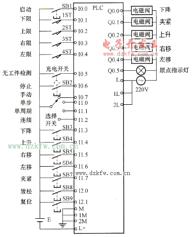PLC控制的机械手的外部接线图