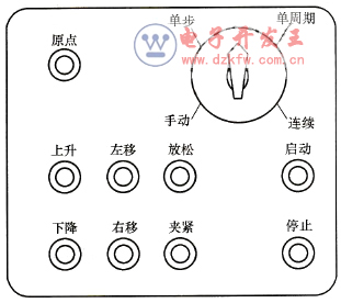操作台面板布置示意图
