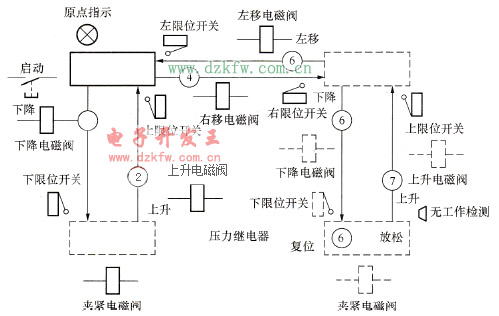 搬运机械手的动作顺序和检测元件、执行元件的布嚣示意图