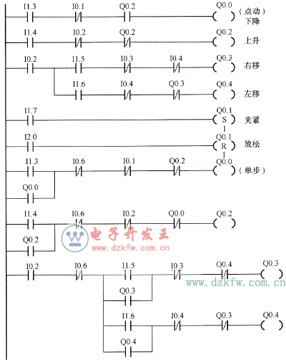 手动操作的梯形图