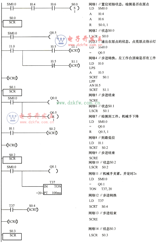 自动控制方式梯形图