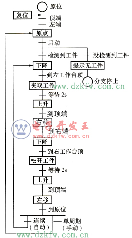 自动操作流程图