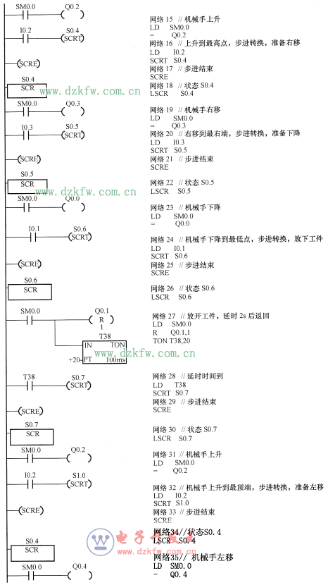 自动控制方式梯形图