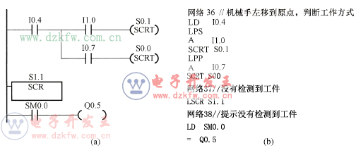 自动控制方式梯形图