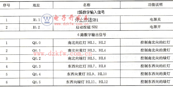 PLC/