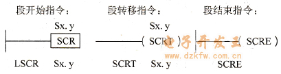 ˳ָ