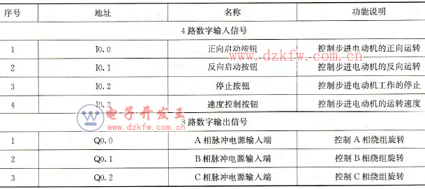 Ĳ綯PLCƵ/