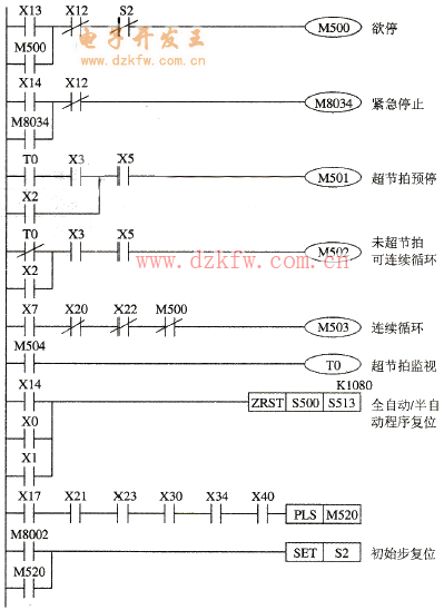公用程序梯形图