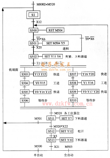 全自动/半自动程序流程图