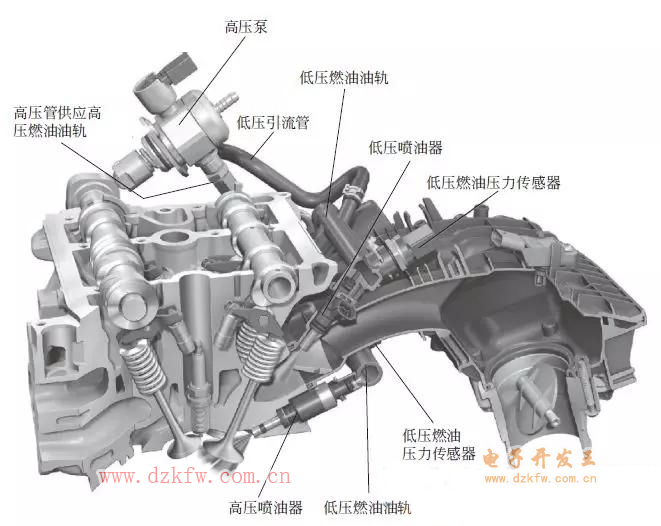 汽车燃油压力传感器工作原理介绍