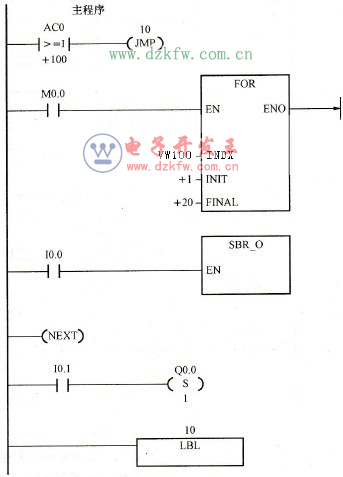 循环、跳转指令的应用