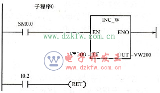子程序调用指令的应用