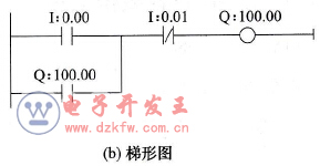 采用输出指令实现启动、自锁和停止控制的PLC线路与梯形图