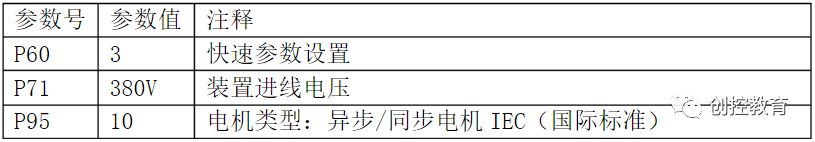PLCƵ豸DPͨѶ