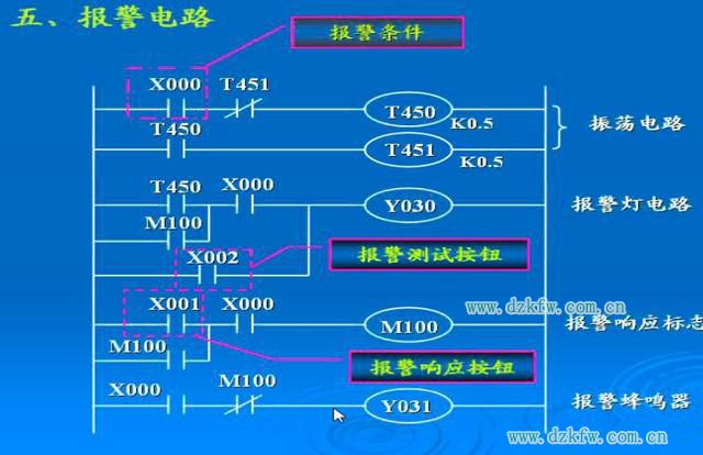 plc报警电路梯形图实例