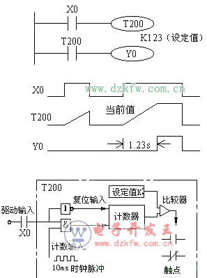 图1 通用定时器工作原理
