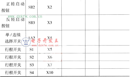 PLC/