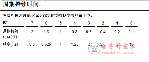 S7-300ƶʱ