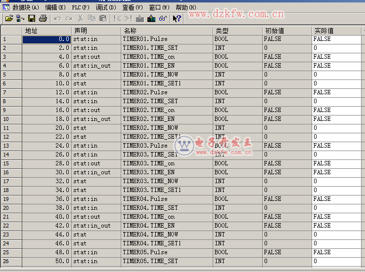 S7-300ƶʱ