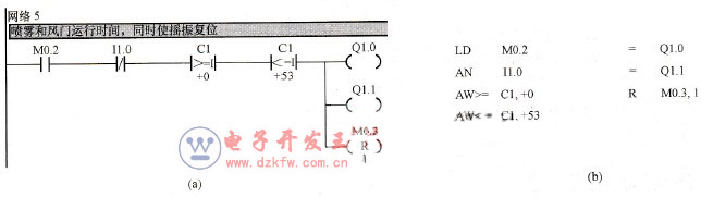 5ͼ