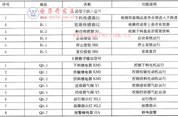 PLC룯