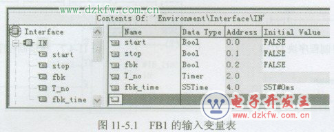 plc功能块定义