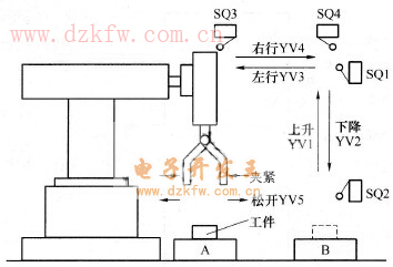 机械手示意图