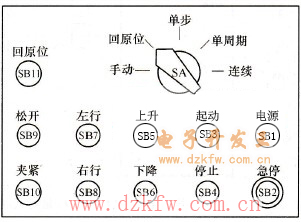 机械手操作面板示意图