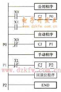 机械手系统PLG梯形图的总体结构