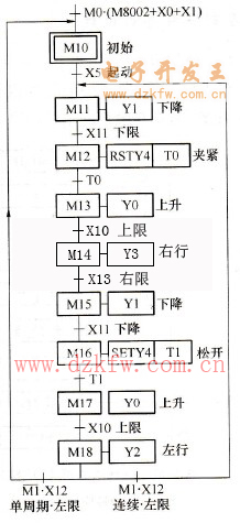 自动程序的功能表图