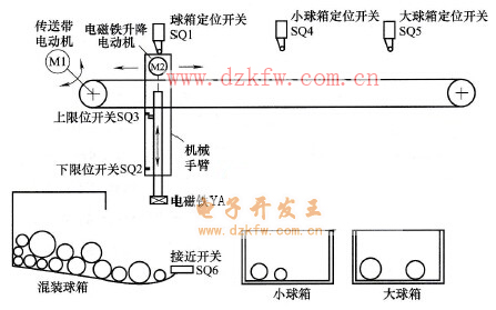 大小铁球分拣机的结构