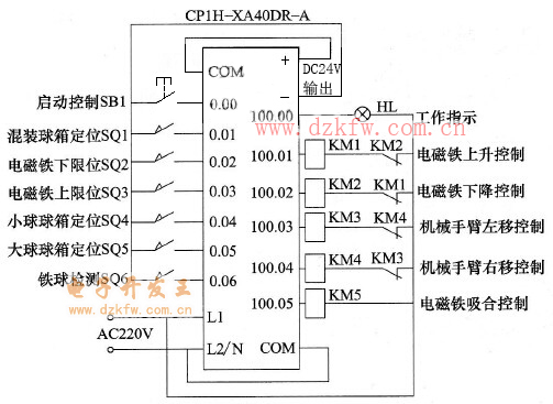 大小铁球分拣机的PLC控制线路图