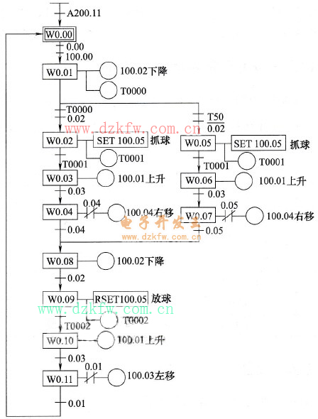 大小铁球分拣机控制的状态转移图