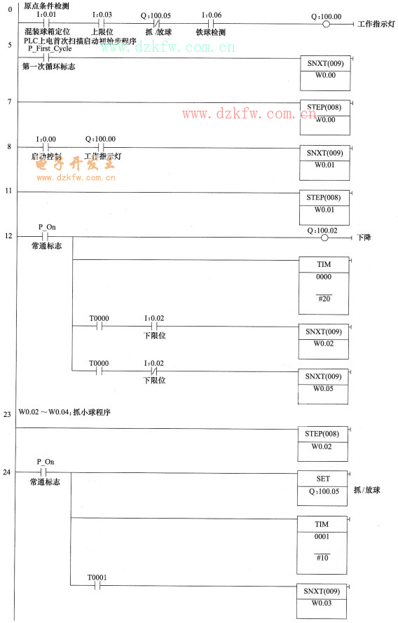 大小铁球分拣机控制的梯形图