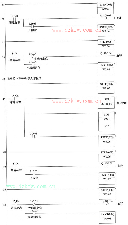 大小铁球分拣机控制的梯形图