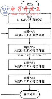 装配流水线控制接线图