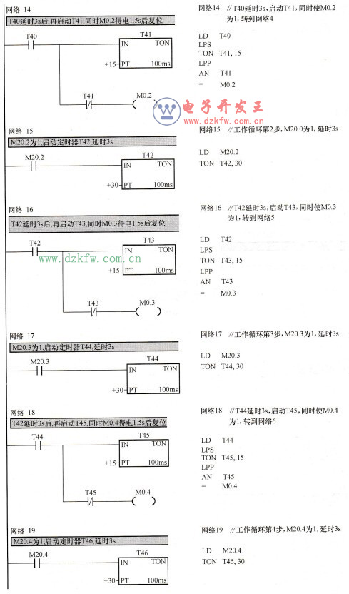 装配流水线梯形图